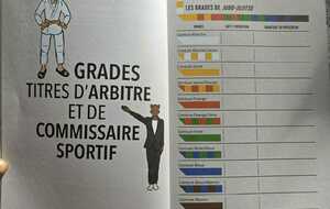 Passeport Judo